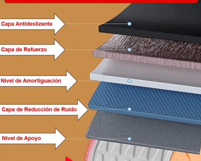 AbForce™  RUEDA ABDOMINAL+ ALFOMBRILLA REGALO