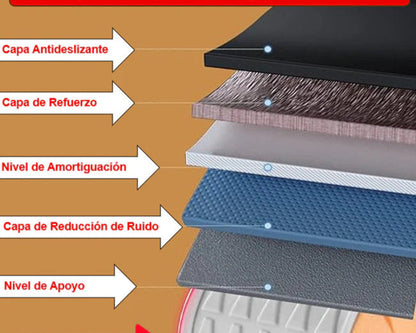 AbForce™  RUEDA ABDOMINAL+ ALFOMBRILLA REGALO
